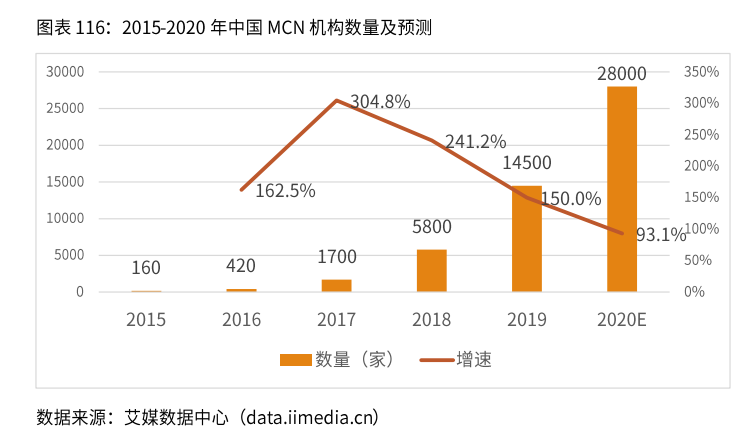 2020-2021年中国直播电商行业生态剖析及趋势预判