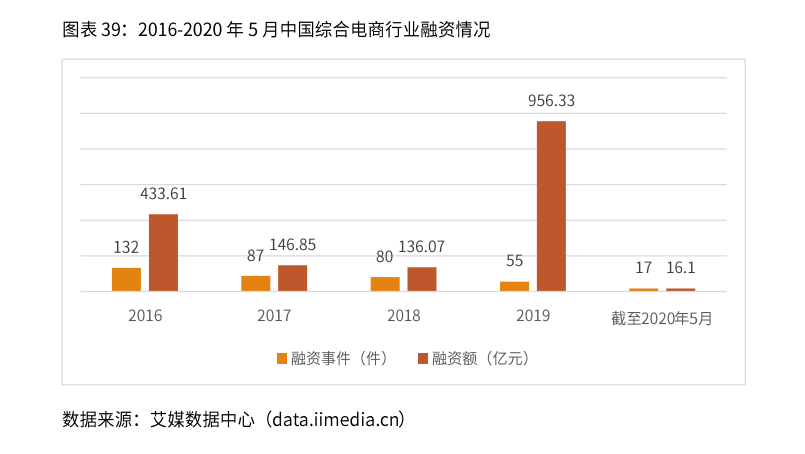 2020-2021年中国直播电商行业生态剖析及趋势预判