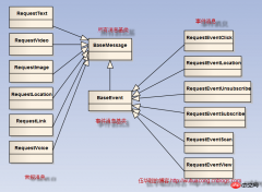 C#开发微信门户及应用使用语音处理