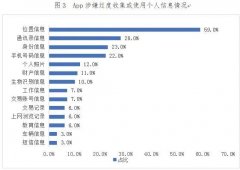 只是在手机里装个输入法App 为什么还要我的位置权限？