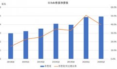 51Talk二季度净利润3280万元 去年同期亏损3320万元