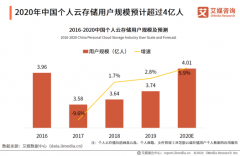 网盘赛道内外交困，迅雷入局能否化解盈利与转型困境