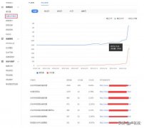 2020最新黑帽seo技术免费分享（8小时收录7天上首页）