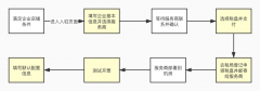 简单、专业、高效！拼多多自动开票系统了解一下！