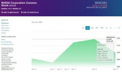 英伟达股价周三下跌19美元 系宣布400亿美元收购Arm后首次下跌