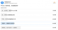 转转联合科技焦点NET调研：仅3成受访者表示iPhone12一发售就购买