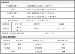 巨人网络业绩增长乏力 曲线收购Playtika能带来多大回报？