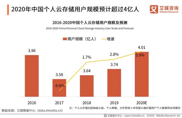 网盘行业就是“无限游戏” 12年玩成了“信条”