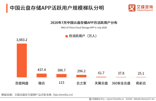 网盘行业就是“无限游戏” 12年玩成了“信条”