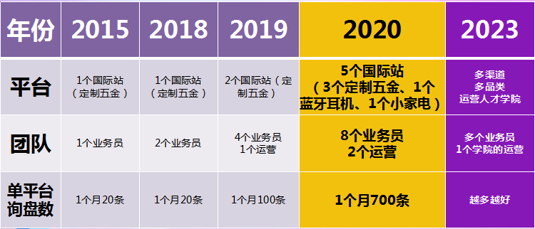 “三分选品七分运营”要失效？爆单十等分，老板居然占了五成！