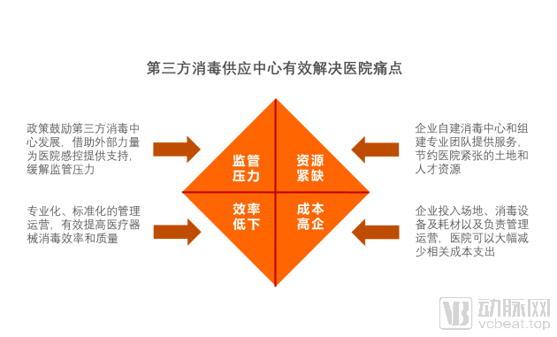 卫健委发文响应