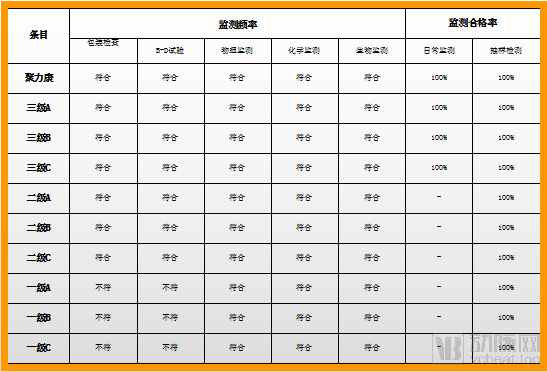 卫健委发文响应