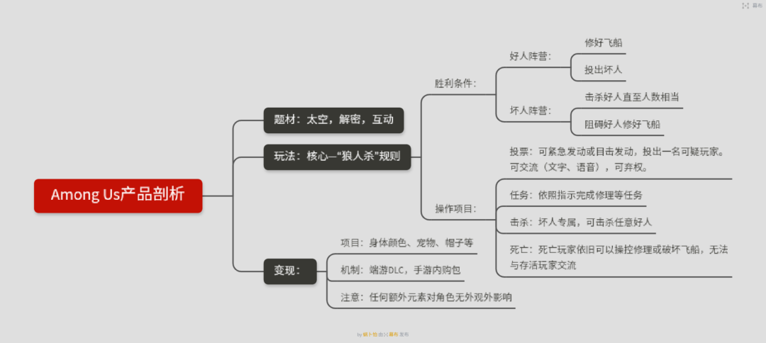 拿下63国苹果商店榜首，紧咬糖豆人的Among Us是谁？