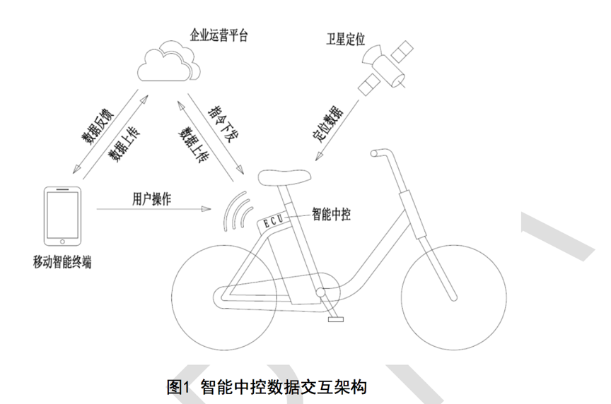 共享电单车开启“三国杀”，行业标准出台推高进入门槛