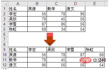 excel转置怎么操作