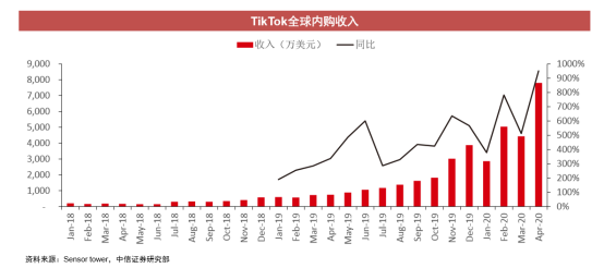 TikTok全球化越洋触礁，是逆风翻盘，还是顺风转舵