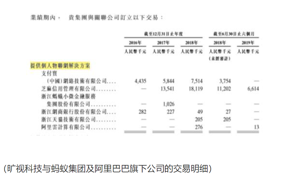 李开复因“口误”被送上热搜，蚂蚁金服和旷视拿人脸数据做了什么？