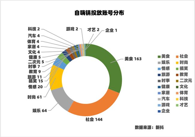 抖音日活超6亿！上半年卖出6亿元的自嗨锅，怎么用抖音做营销？