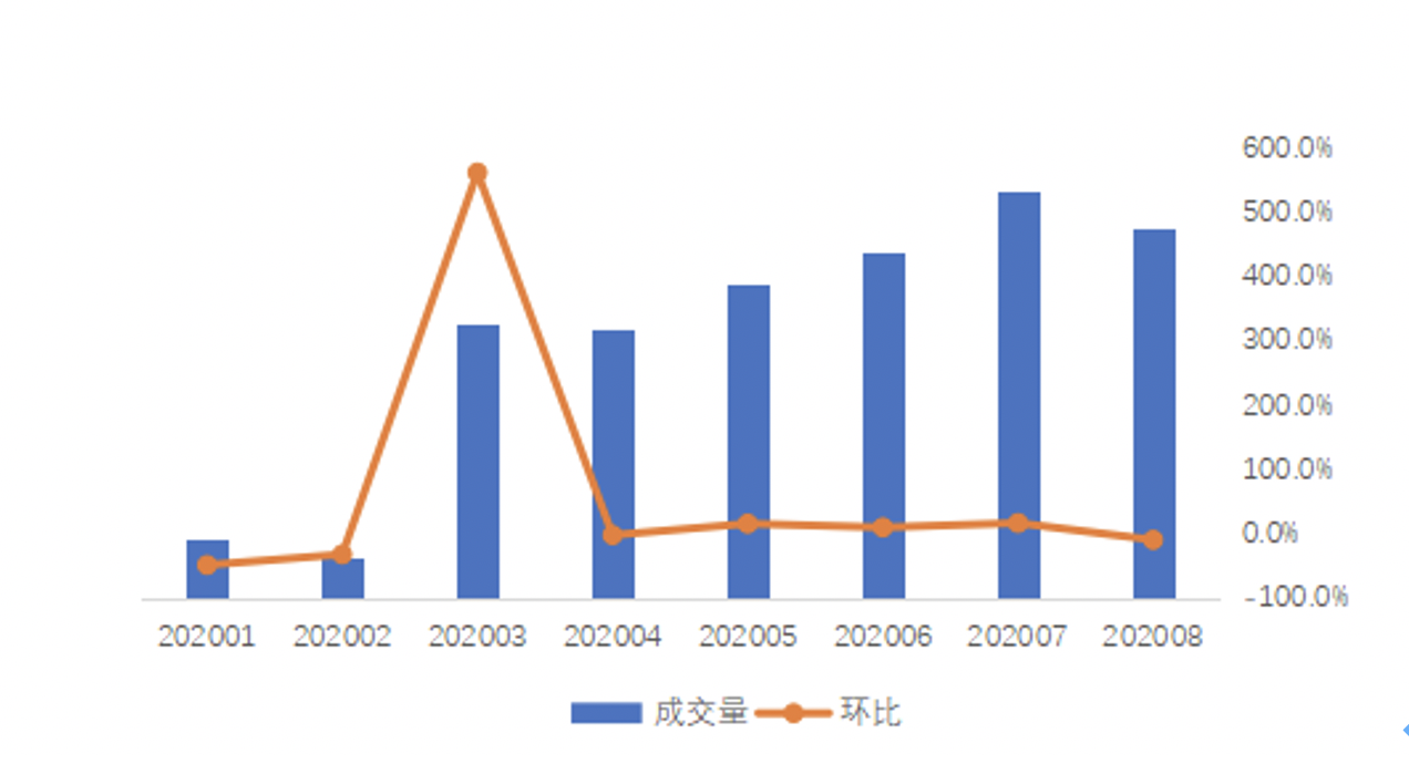 租客、房东被骗，中介跑路，长租公寓再现暴雷潮