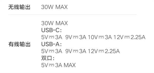 小米无线充电宝30W发布：三设备同时充 199元