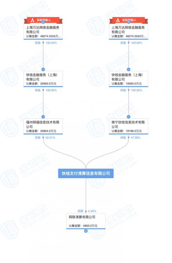 京东数科拟16亿收购万达快钱？双方均称“不予置评”