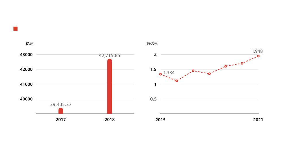 2元一个包子，17年吃出一个上市公司