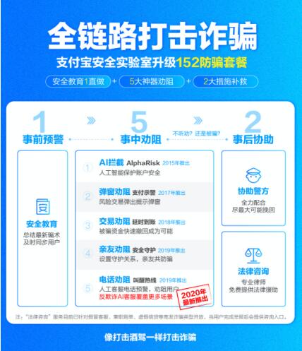 支付宝推首个反欺诈AI客服，刷单类骗局劝阻成功率高达90%