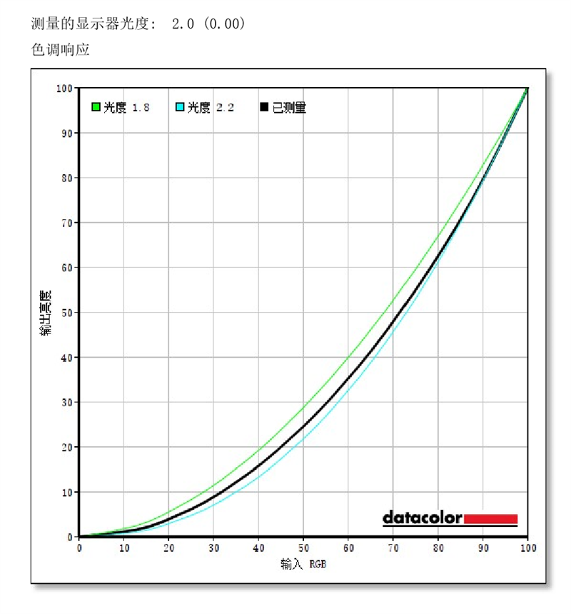 2000元就能买到165Hz曲面大屏！微星 MAG322CQR显示器评测：有C口更方便