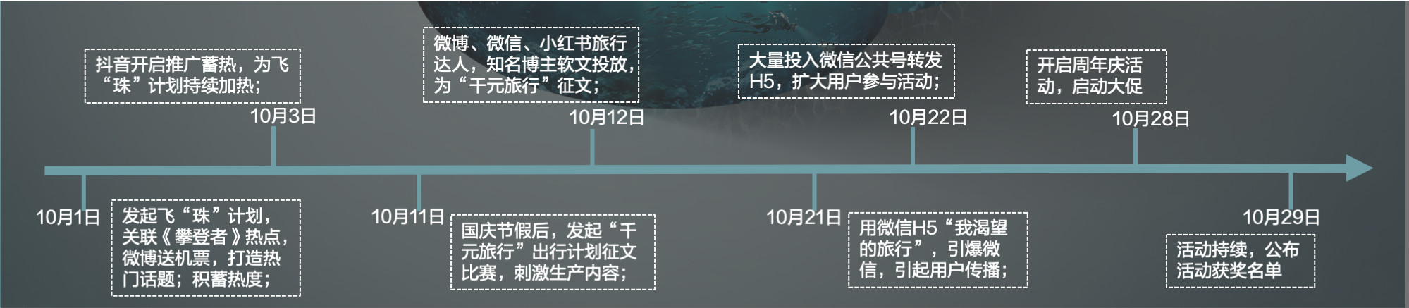 周年庆活动策划推广方案