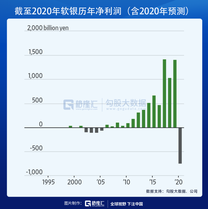 ARM易主，软银、英伟达均不是最大赢家