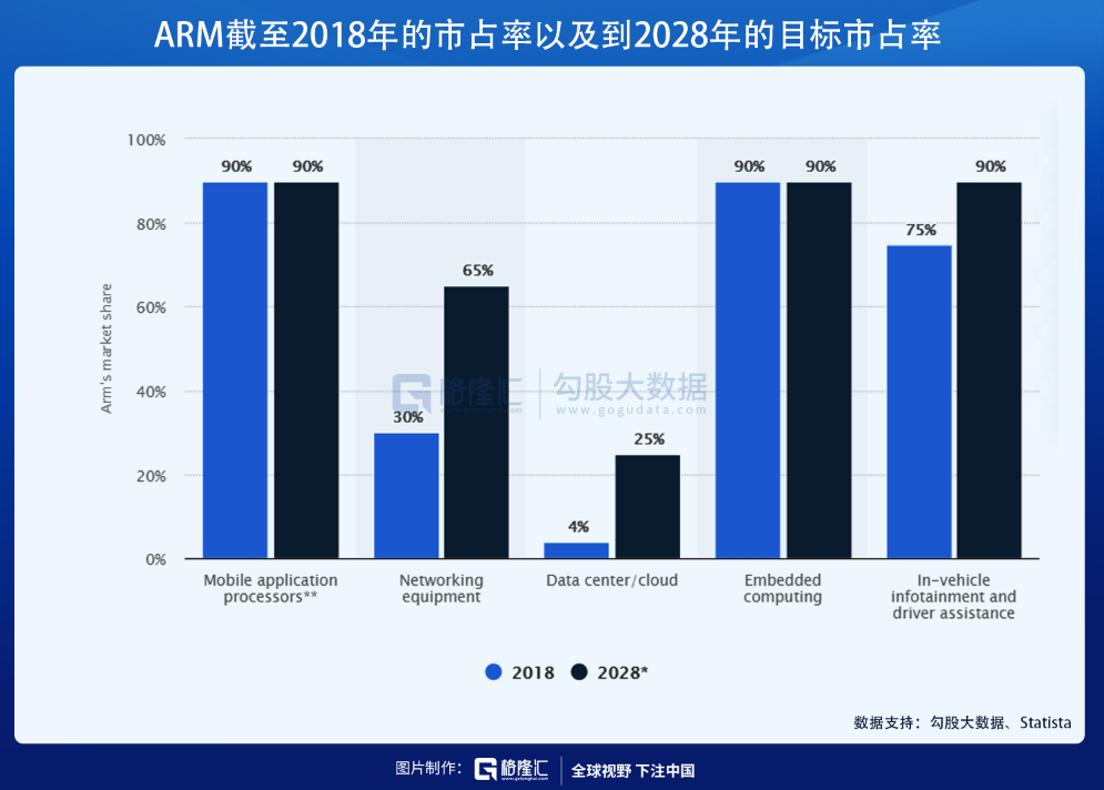 ARM易主，软银、英伟达均不是最大赢家