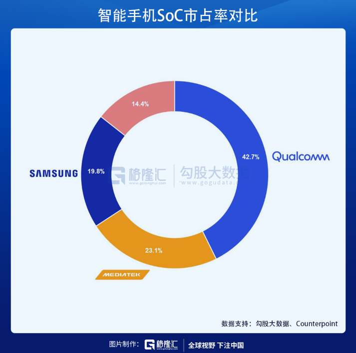 ARM易主，软银、英伟达均不是最大赢家