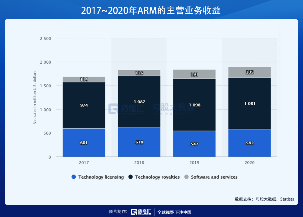 ARM易主，软银、英伟达均不是最大赢家