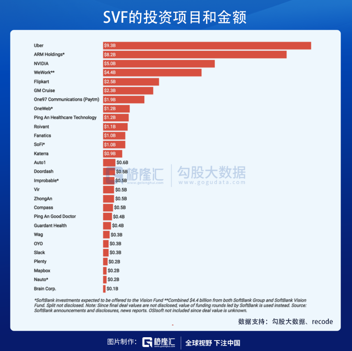 ARM易主，软银、英伟达均不是最大赢家