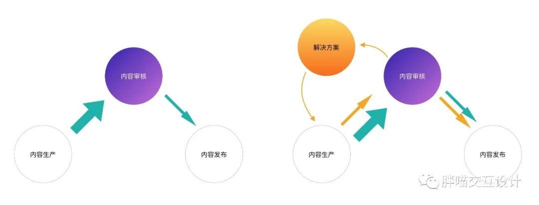 用户体验优化和提升的方案（标准版用户体验优化7大指标）