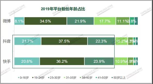 电竞新牌局：前浪京东苏宁，对战后浪快手微博