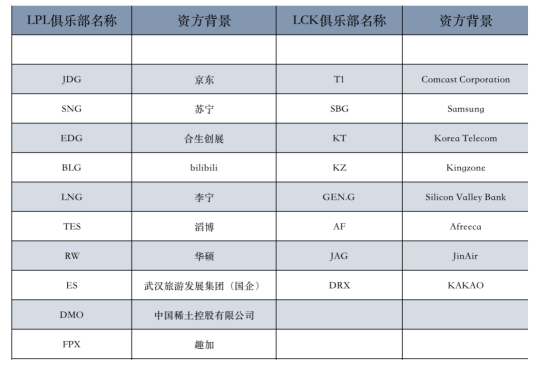 电竞新牌局：前浪京东苏宁，对战后浪快手微博