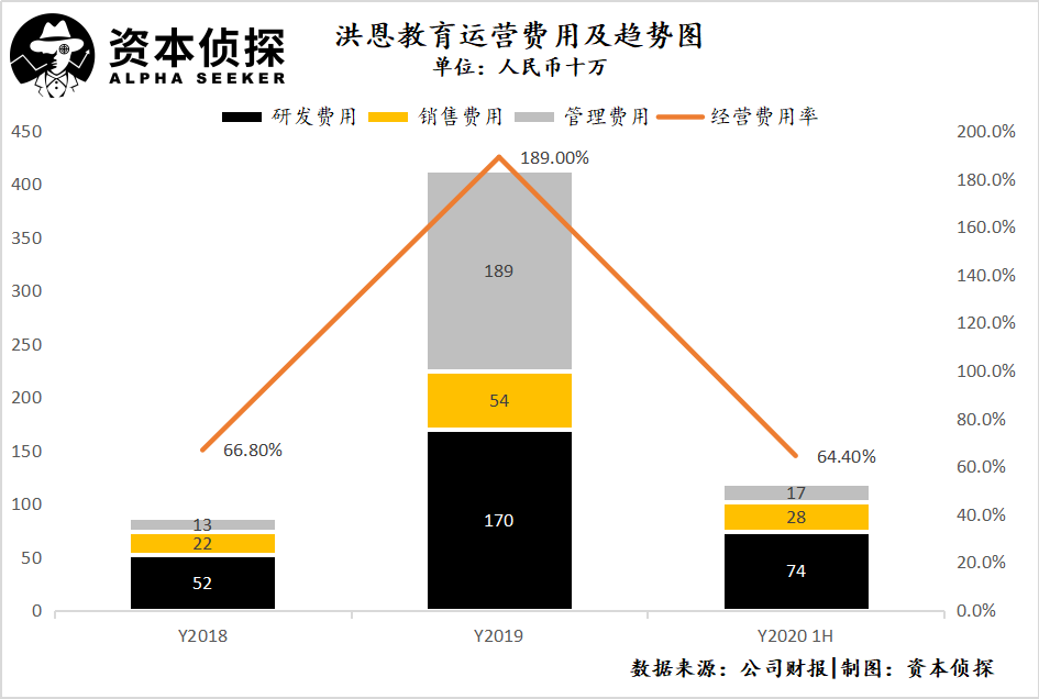 英语培训机构洪恩教育赴美上市，老玩家讲出了新故事