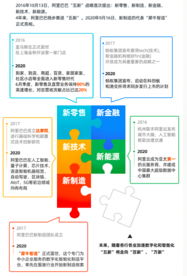 阿里新制造“犀牛工厂”隐藏3年，不只是为了做文化衫