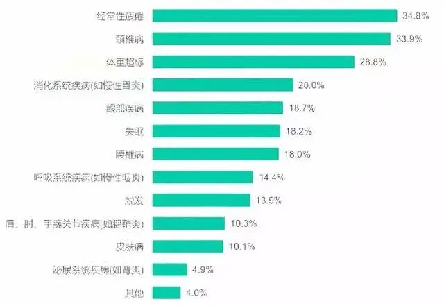 又一个程序员进了ICU，谁为我们的过劳买单？