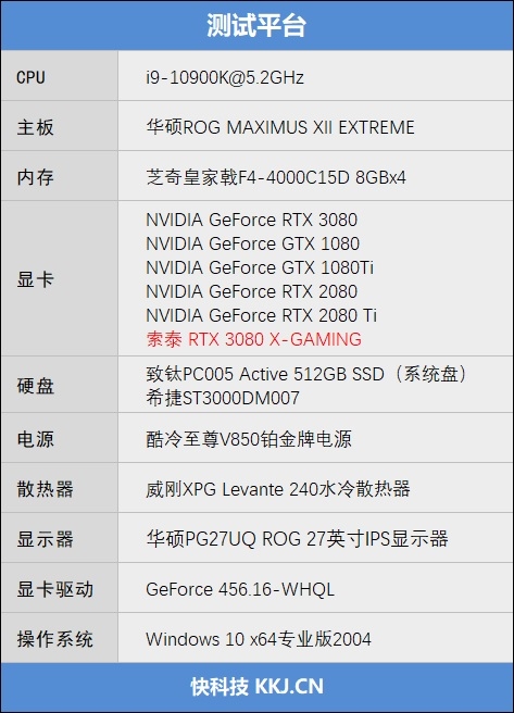 比公版强1%！索泰RTX 3080 X-GAMING评测：满载烤机只有68度