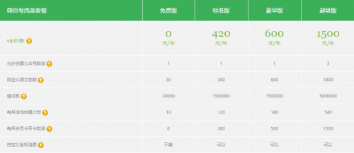 微信建站平台有哪些（微信免费建官网的方法）