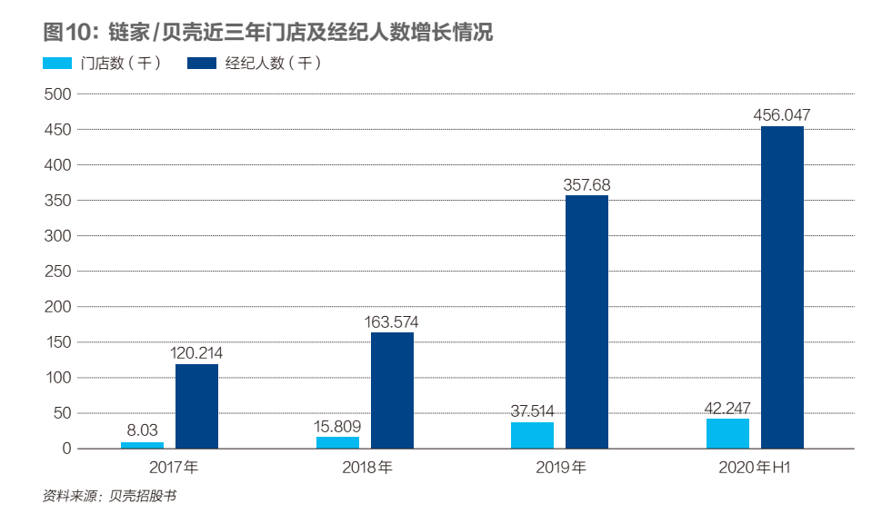 贝壳上市：长期主义者的速胜