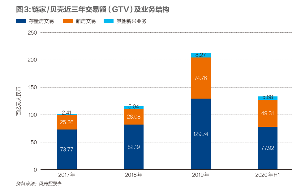 贝壳上市：长期主义者的速胜