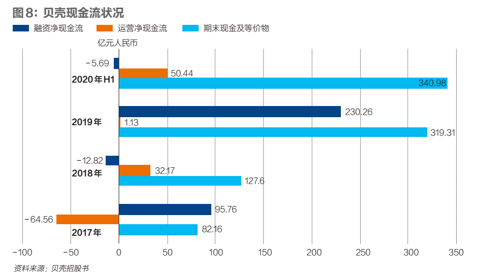 贝壳上市：长期主义者的速胜