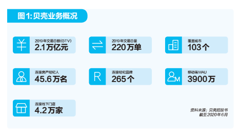 贝壳上市：长期主义者的速胜