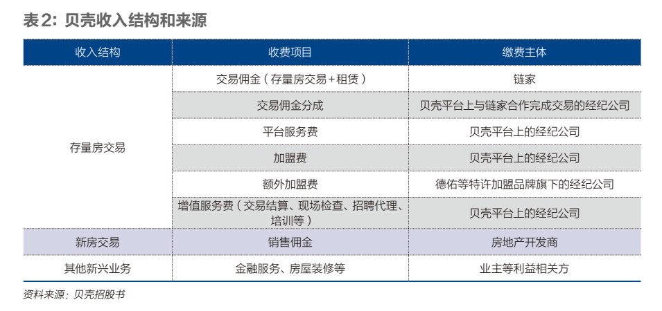 贝壳上市：长期主义者的速胜