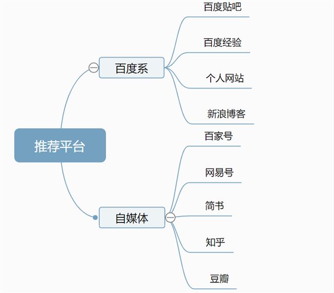 百度视频实战引流，细步骤讲解带你入门