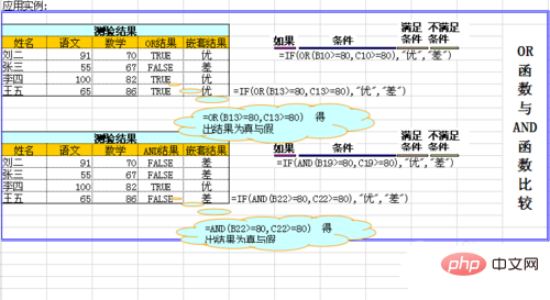 表格if函数多条件格式怎么使用