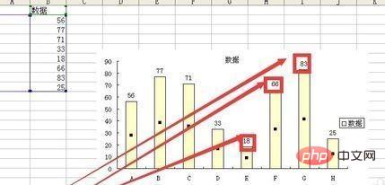 Excel中数据标志显示值的方法